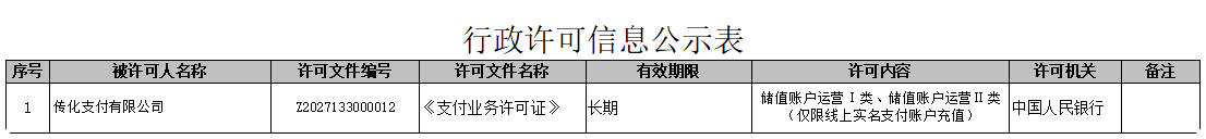 传化支付正式换发“长期有效”的支付牌照